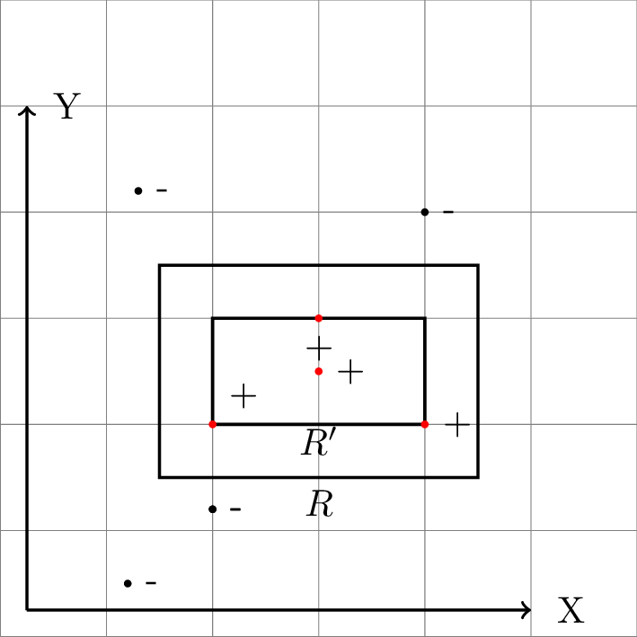 Rectangles